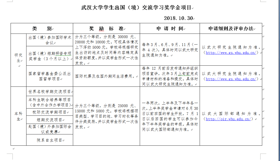 44118太阳成城集团学生出国（境）交流学习奖学金项目通知.png